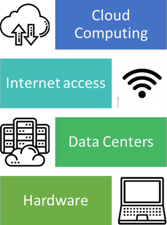 Constraining The Carbon Footprint Of Data Practices Constrain Constraining The Carbon Footprint Of Data Practices Constrain